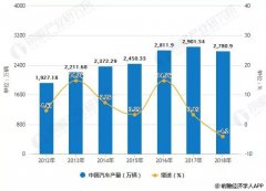 2019年中國汽車線束行業市場現狀及發展前景分析